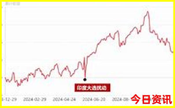 暑假最适合去哪里游玩